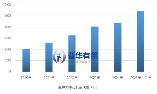 “十五五”数字基础设施行业细分产品及产业