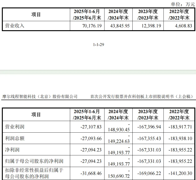 摩尔线亿关联采购“带富”实控人亲戚