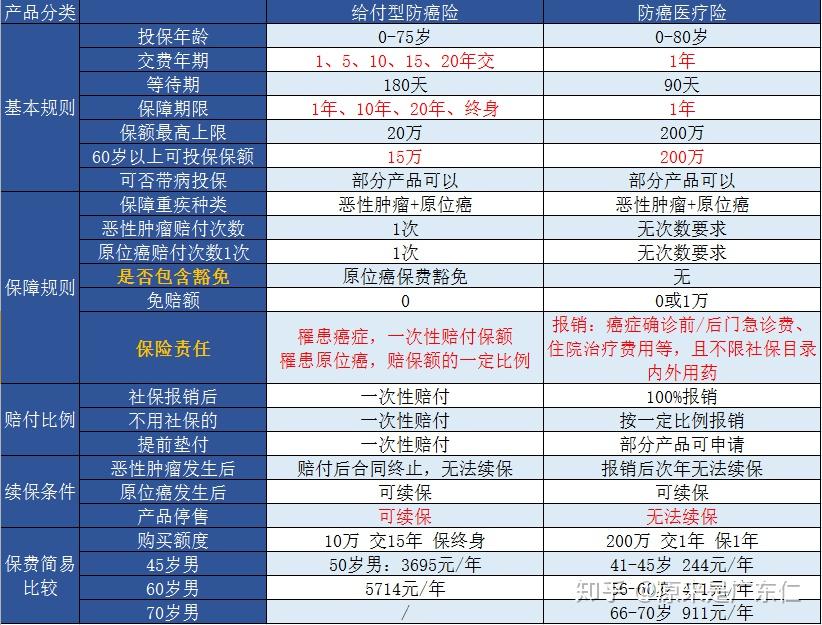 国家医保局：面向社会公开征集脑机接口等创