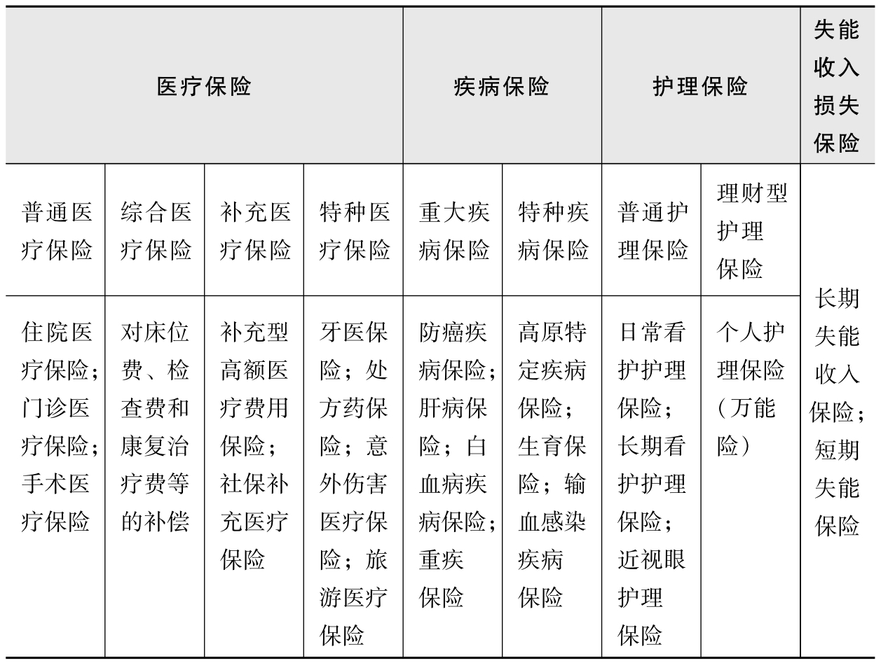 金融机构产品适当性管理办法